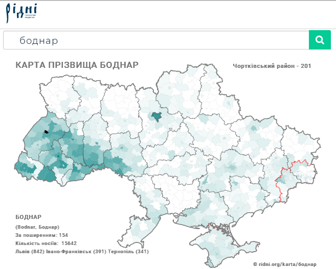 Карта фамилия что дает