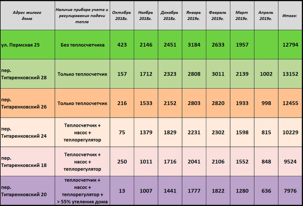 Комунальні житлові будинки можна зробити теплішими дешево