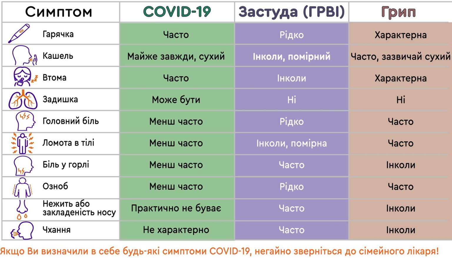 Затверджено алгоритм надання допомоги інфікованим на COVID-19