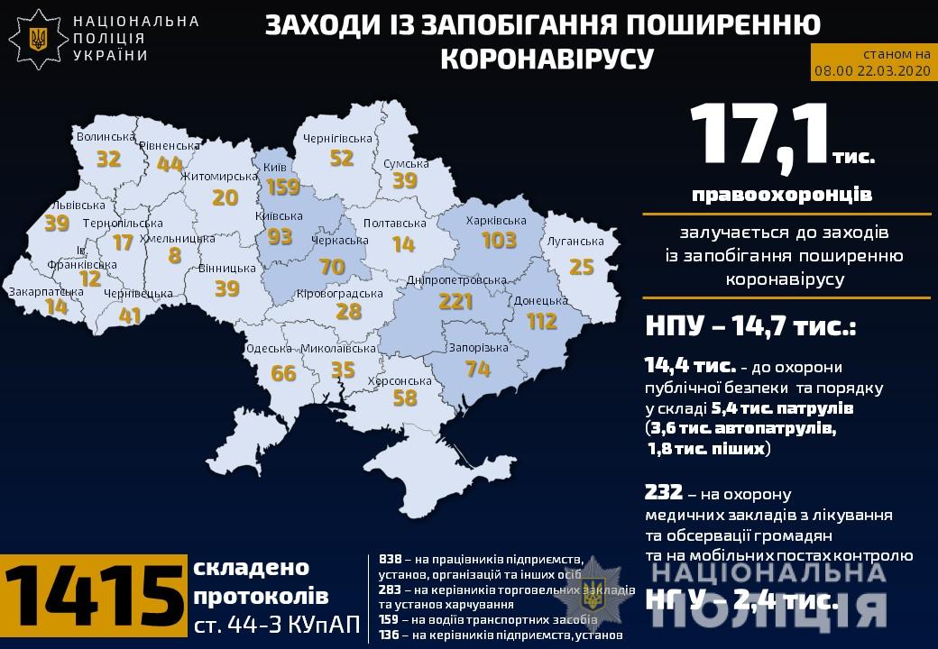 Полиция составила 1415 протоколов о нарушениях правил карантина