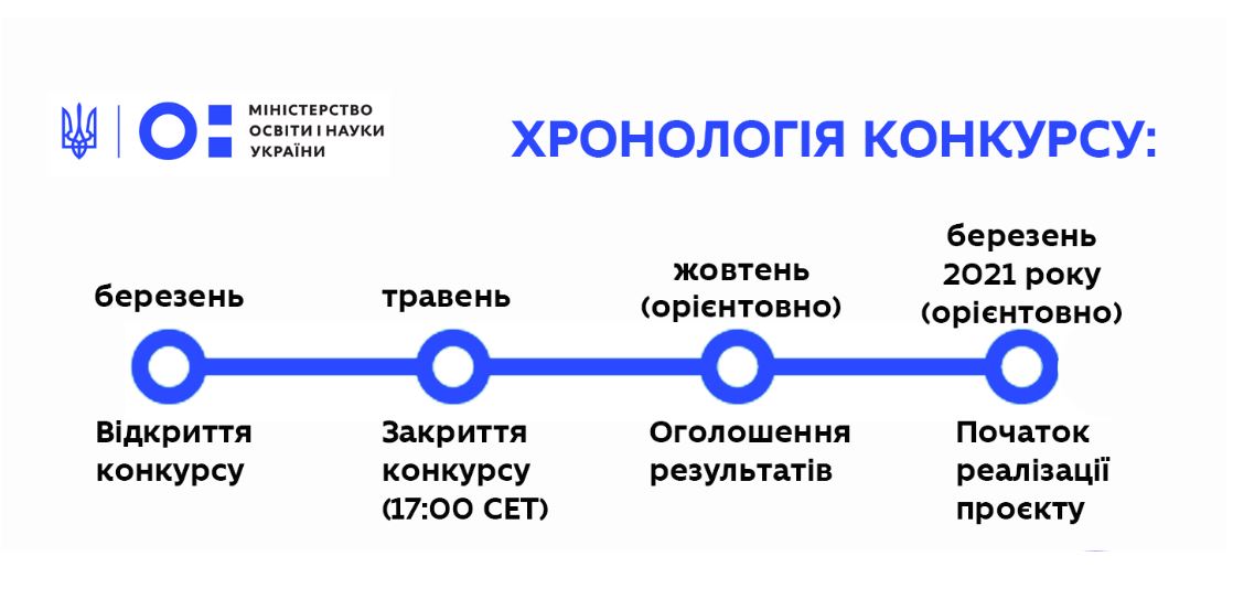 Стартував конкурс українсько-латвійських науково-дослідних проектів на 2021-2022 роки