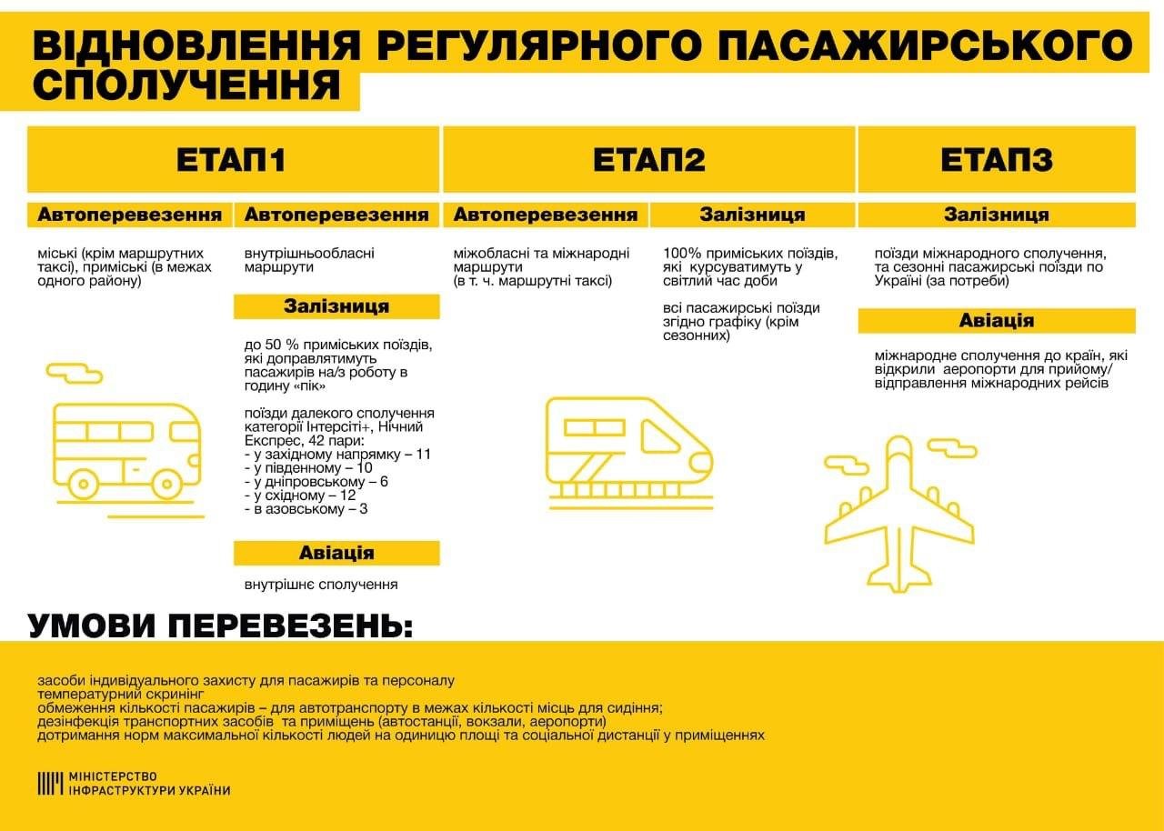 Открытие метро не значится в ближайших планах Мининфраструктуры