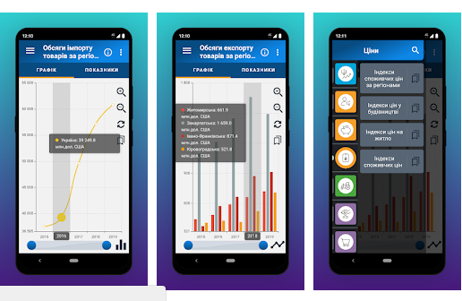 В Украине запустили мобильное приложение «Статистика в смартфоне»