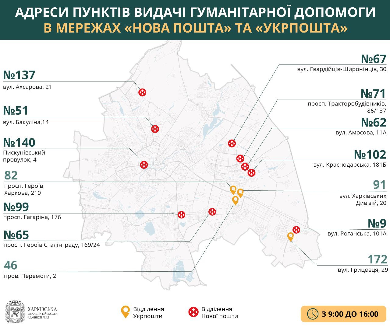 Где выдают гуманитарную помощь в Харькове 2 июля (карта)