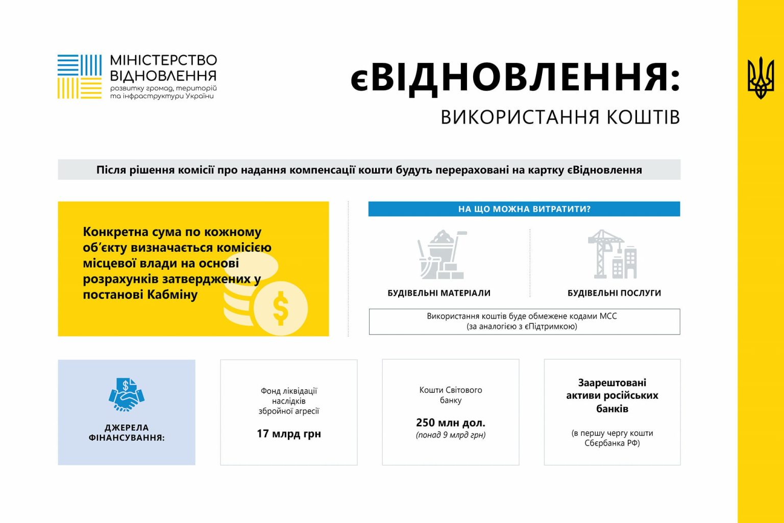 Как харьковчанам получить государственную помощь на ремонт поврежденного жилья