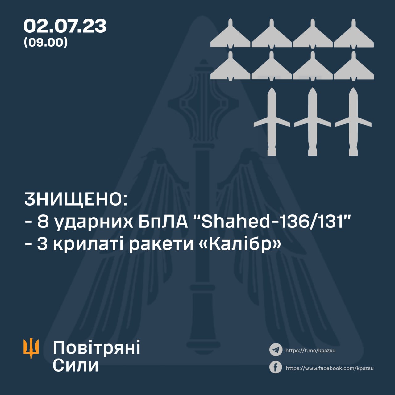 Вночі ворог атакував Україну “Калібрами” і “Шахедами”: усі 11 цілей збито