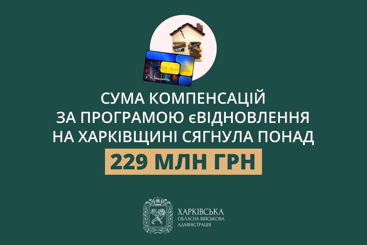 єВідновлення: более 100 млн грн уже на счетах жителей Харьковщины – ХОВА