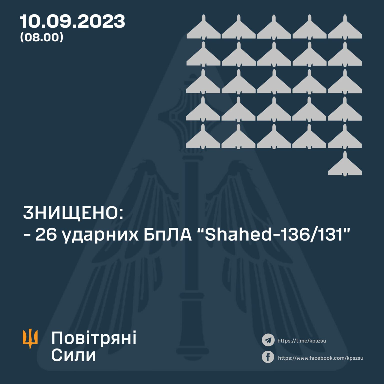 26 Шахедов сбили над Украиной, обломки упали в нескольких районах Киева