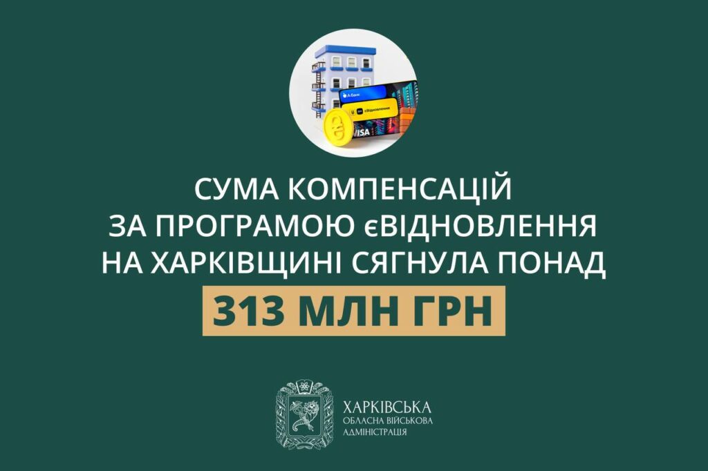 Понад 250 млн грн отримали мешканці Харківщини на ремонти розбитого житла
