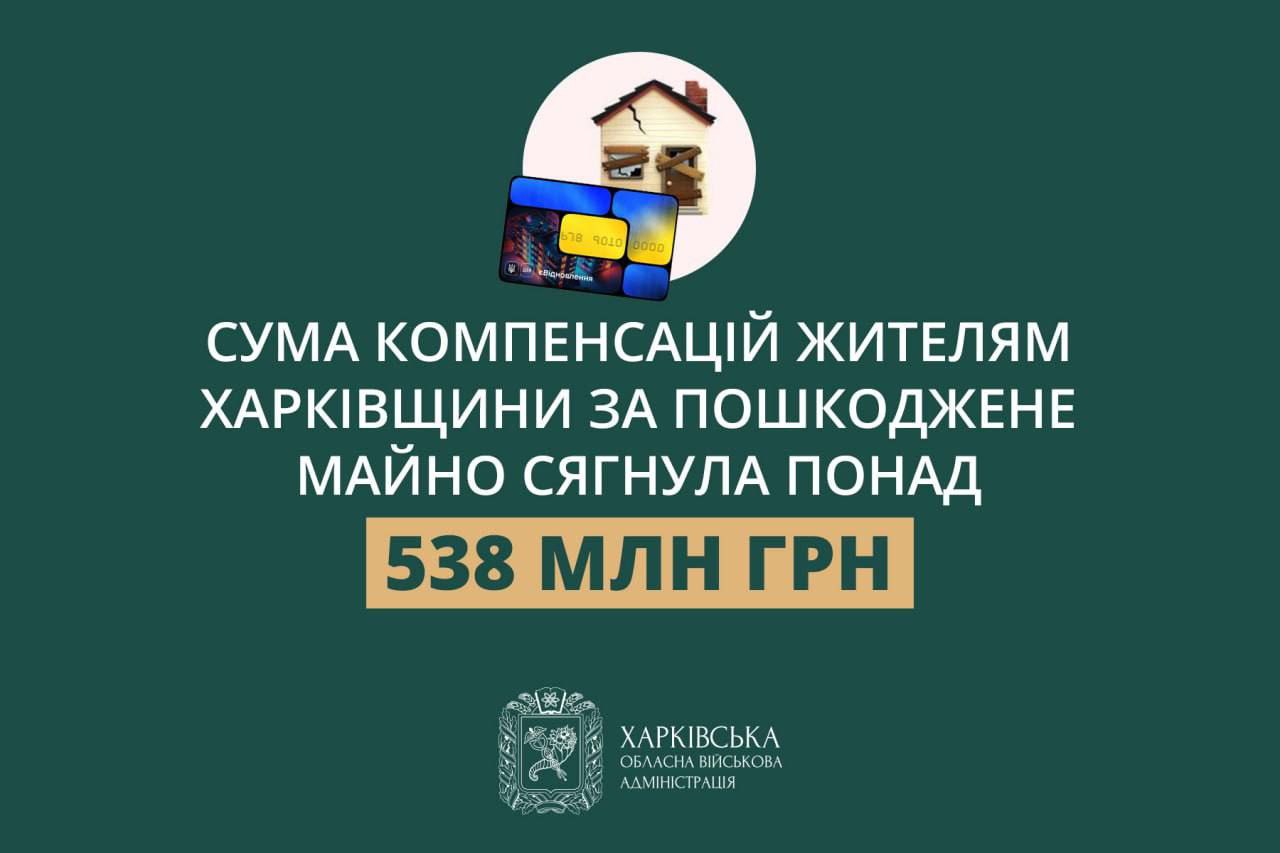 538 млн грн компенсаций нужно в Харьковской области за поврежденное имущество