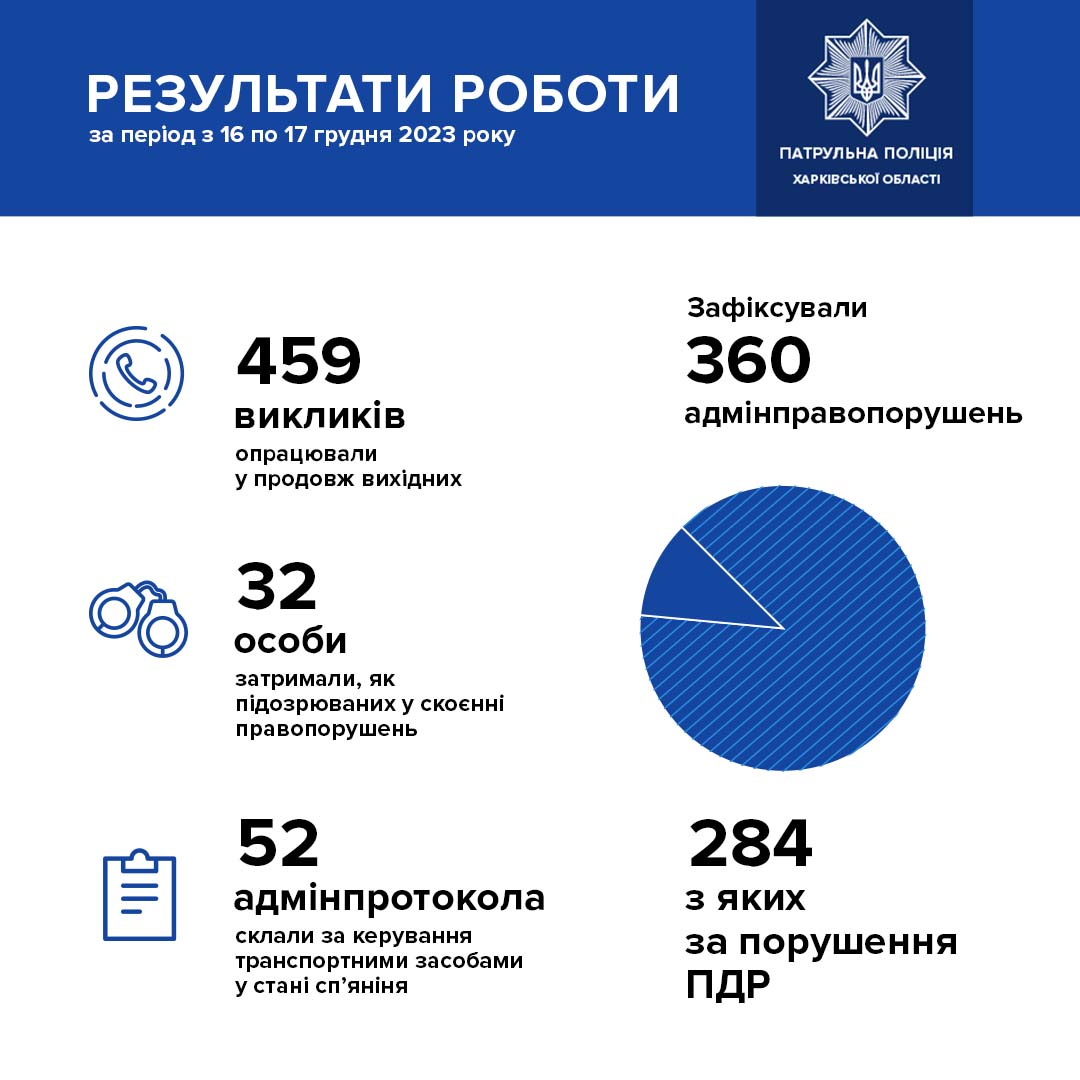 Более полусотни пьяных водителей остановили на дорогах Харьковщины за выходные