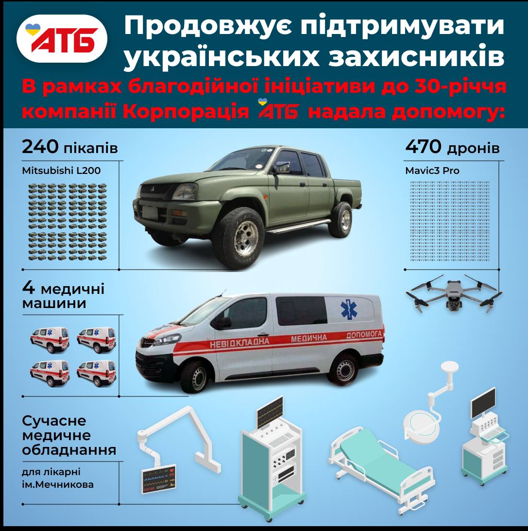 Марафон АТБ: ВСУ получают 240 пикапов, 470 дронов, медоборудование