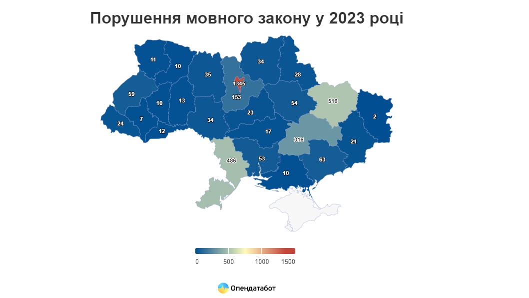 Нарушители языкового закона в 2023 году в Украине