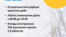 Укренерго: аварійні відключення світла у вівторок були на Харківщині й ввечері