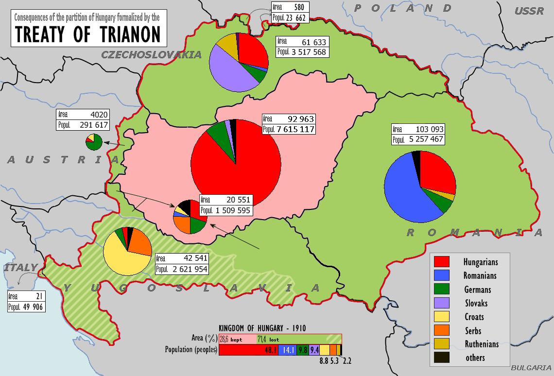 Кордони Угорщини за Тріанонським договором 1920 року