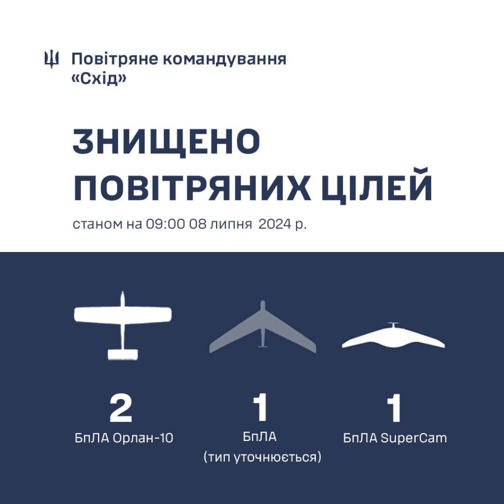 Два дрони-розвідники «Орлан-10» збили на Харківщині вночі