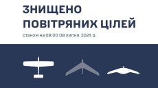 Два дрона-разведчика «Орлан-10» сбили на Харьковщине ночью