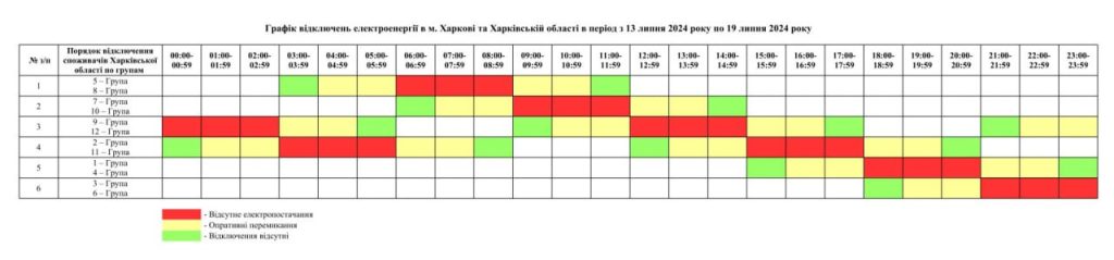 График отключения света от АО "Харьковоблэнерго"