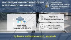 Гроза, шквали та град скоро будуть на Харківщині – штормове попередження