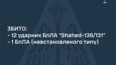 13 ворожих БпЛА збили вночі сили ППО: під атакою була і Харківщина