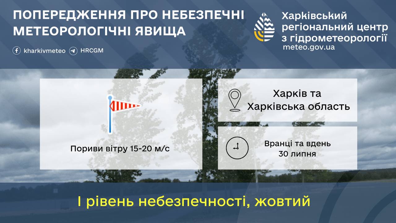 Вночі від +11, шквал: прогноз погоди в Харкові та області на 30 липня