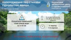 Тиждень на Харківщині буде без опадів: в річках падає рівень води – синоптики