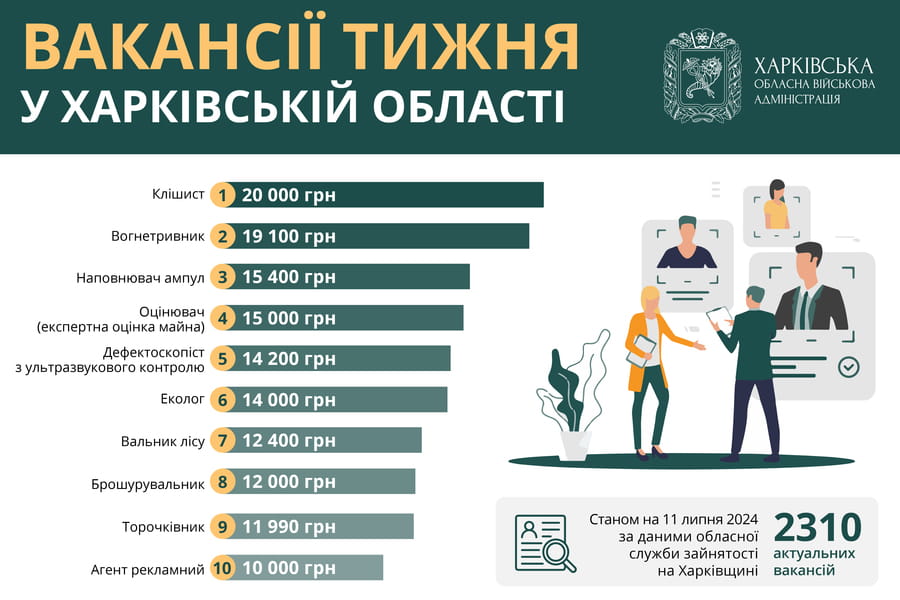 Работа в Харькове и области: опубликованы актуальные вакансии