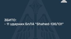 11 «шахедів» збили вночі над Україною, ППО працювала і на Харківщині – ПС ЗСУ