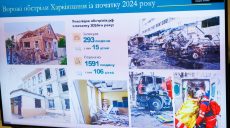 2700 разів Харківщина була під обстрілами за пів року: загинули 15 дітей – ОВА