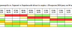 З’явився новий графік вимкнень світла на Харківщині на наступний тиждень