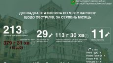 Гібридом ракети і бомби Грім-Е1 армія РФ вперше вдарила по Харкову – Терехов