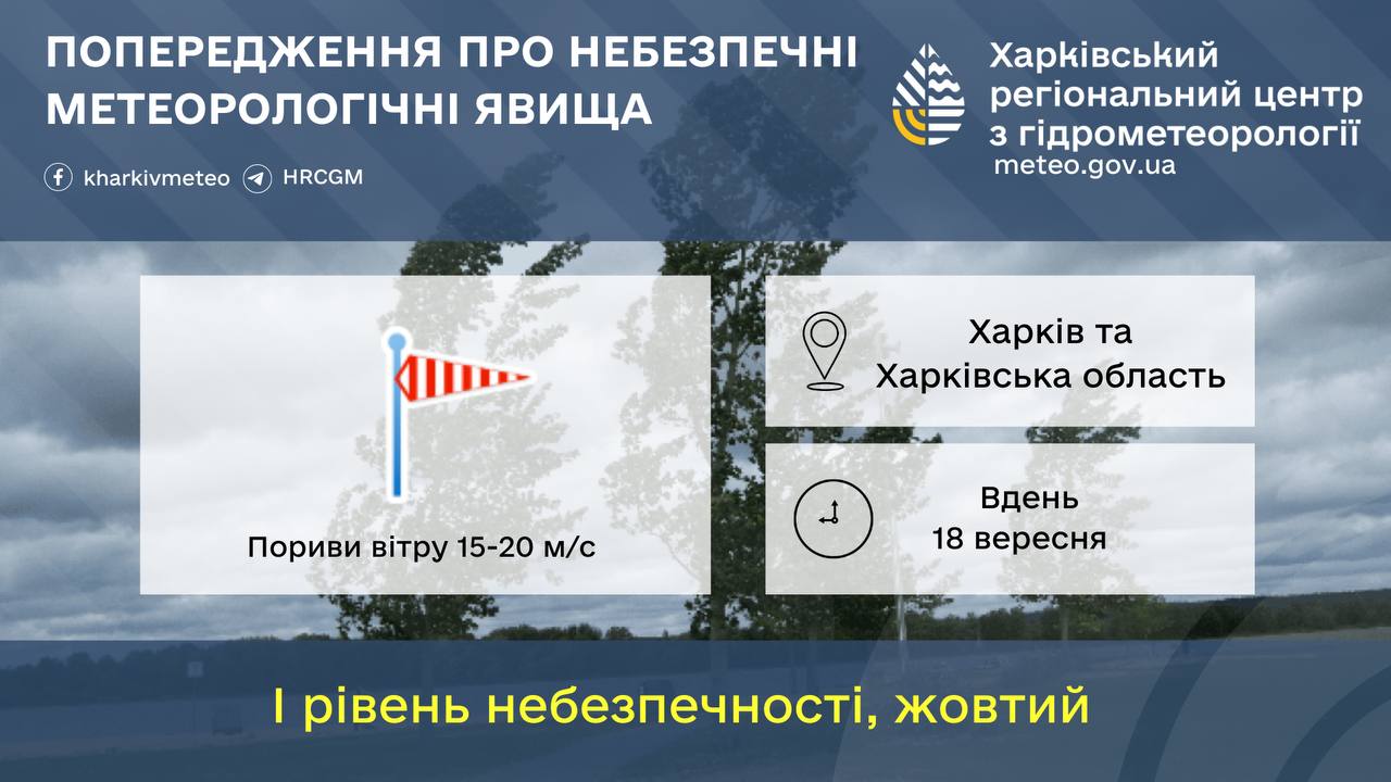 У Харкові та області знову буде небезпечно: синоптики попереджають про шквали