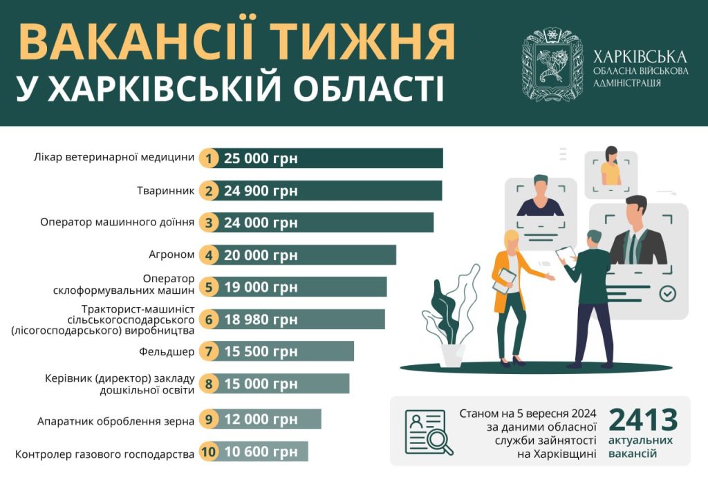 Работа в Харькове и области: кому готовы платить более 20 тысяч гривен