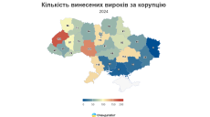 Менее полусотни коррупционеров осудили на Харьковщине с начала года. Аналитика