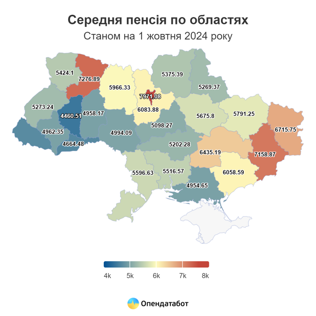 средняя пенсия Харьковщина