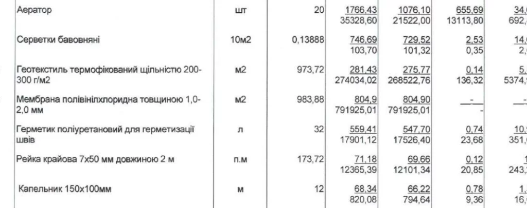 переплата на ремонте дома на Харьковщине