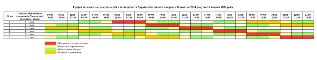 график света на Харкьовщина