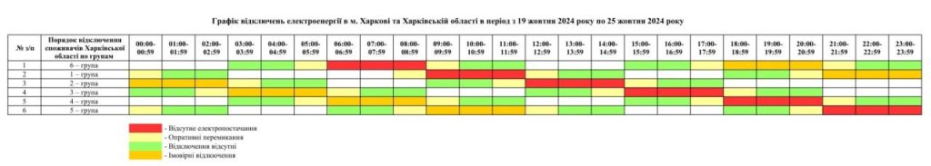 новый график света на Харьковщине 19-25 октября