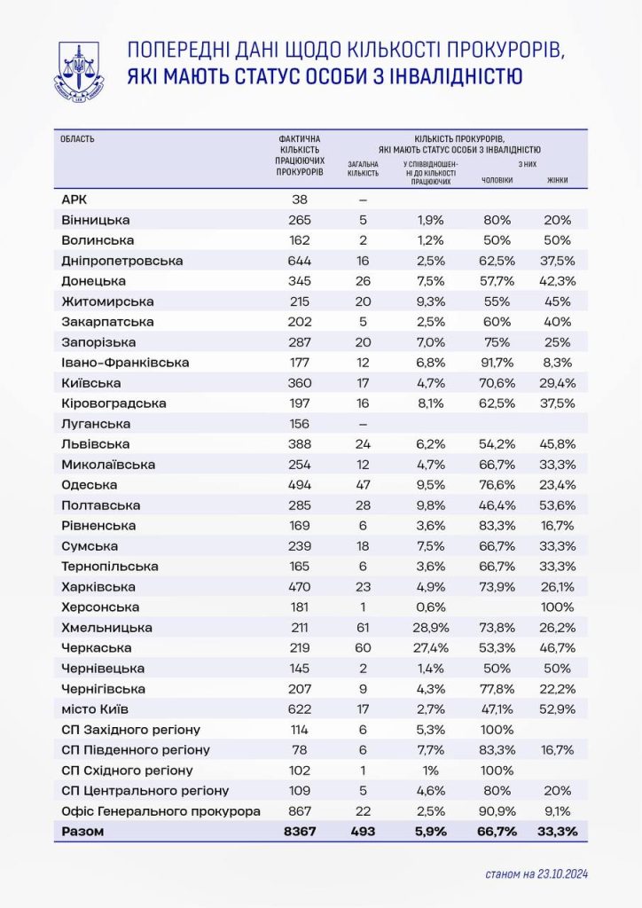 прокуроры-пенсионеры