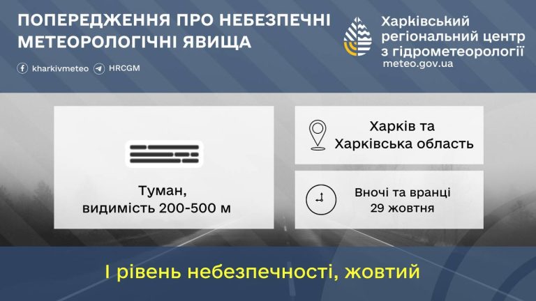 Про небезпечну погоду у вівторок попереджають жителів Харкова та області