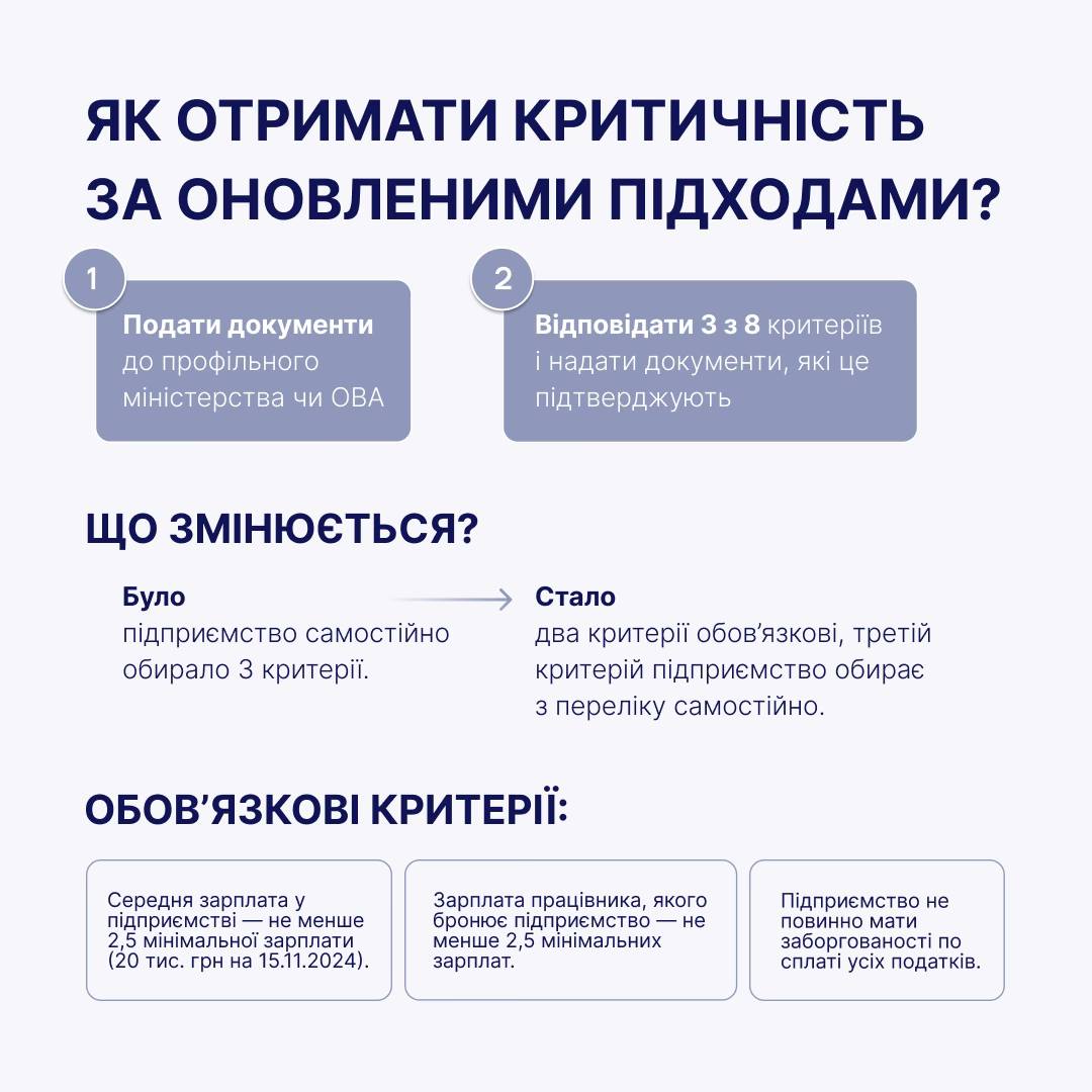 Алгоритм набуття статусу критичного підприємством 3