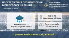 Об опасной погоде в субботу предупреждают жителей Харькова и области