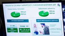 Тепер 1 млн грн: на Харківщині вдвічі збільшилася сума «Ветеранського гранту»