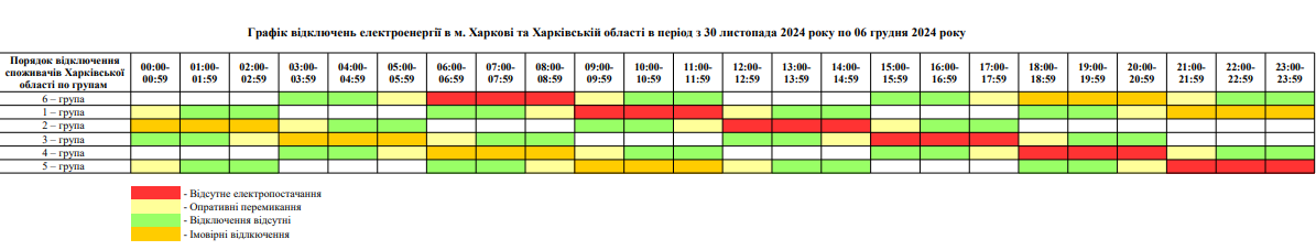 Новый Режим Фото