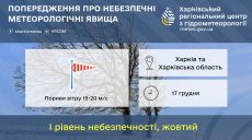 Небезпечну погоду очікують у вівторок в Харкові та області