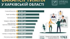 Работа в Харькове и области: кому готовы платить более 25 тысяч гривен