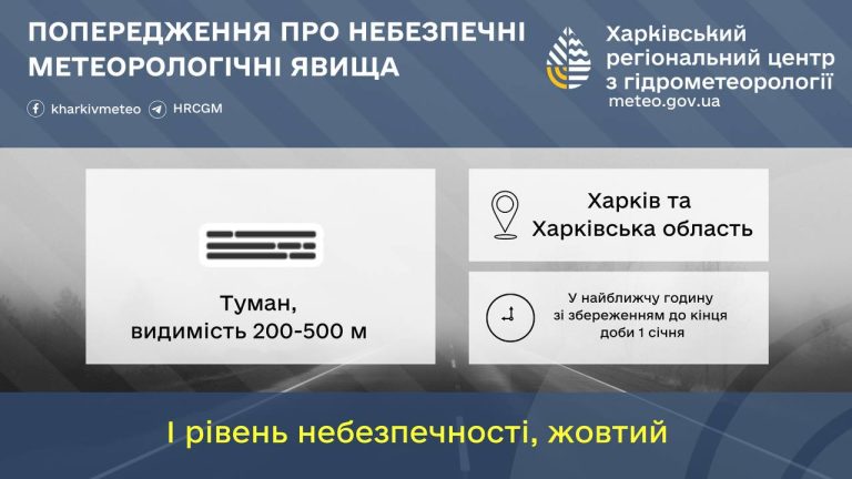 Рівень небезпеки – «жовтий»: про що попереджають синоптики Харківщини