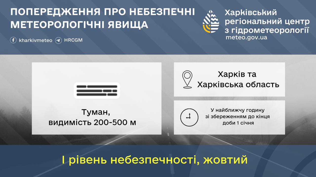 Уровень опасности – «желтый»: о чем предупреждают синоптики Харьковщины