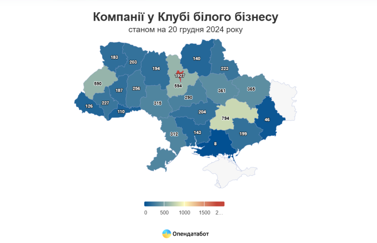 Скільки компаній із Харківщини у Клубі білого бізнесу – дані податкової