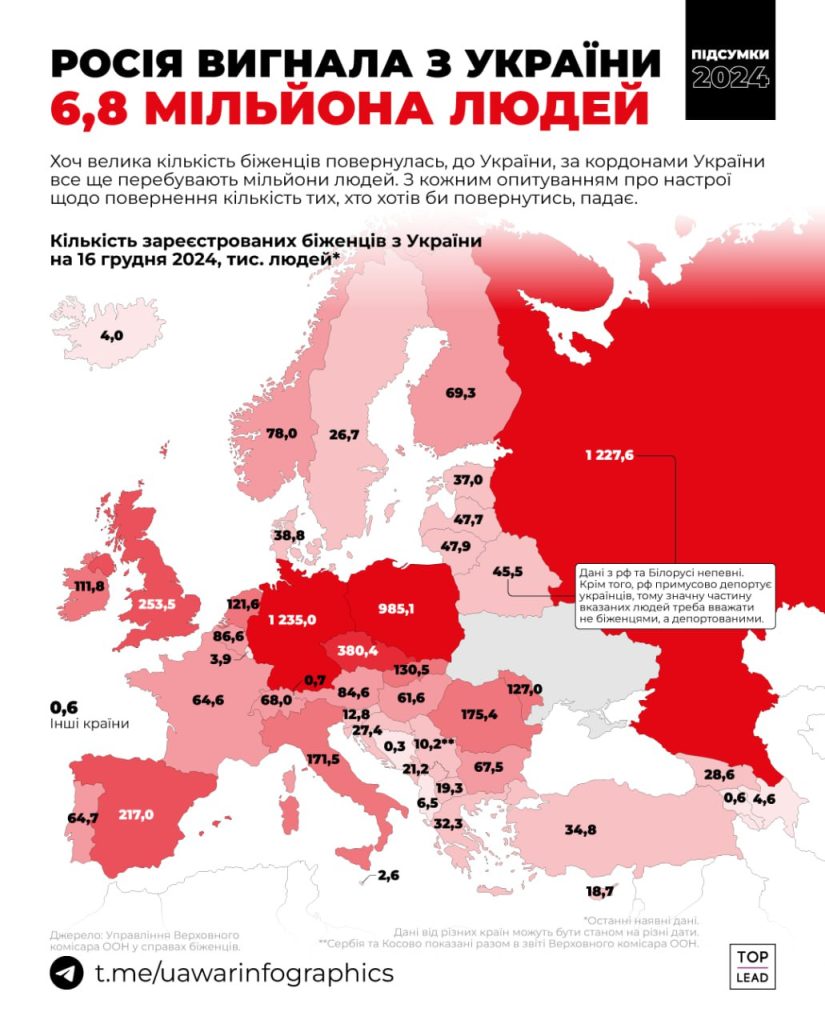 Беженцы из Украины в странах ЕС